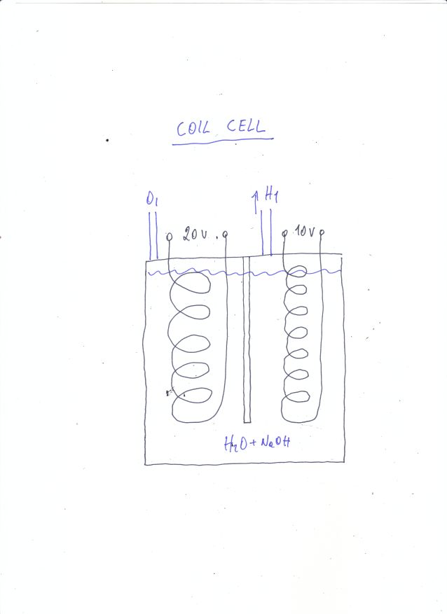 ForumEA/S/Coil cell.jpg